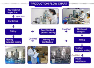 PROCESS CHART